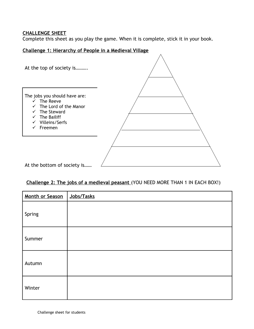 Challenge 1: Hierarchy of People in a Medieval Village