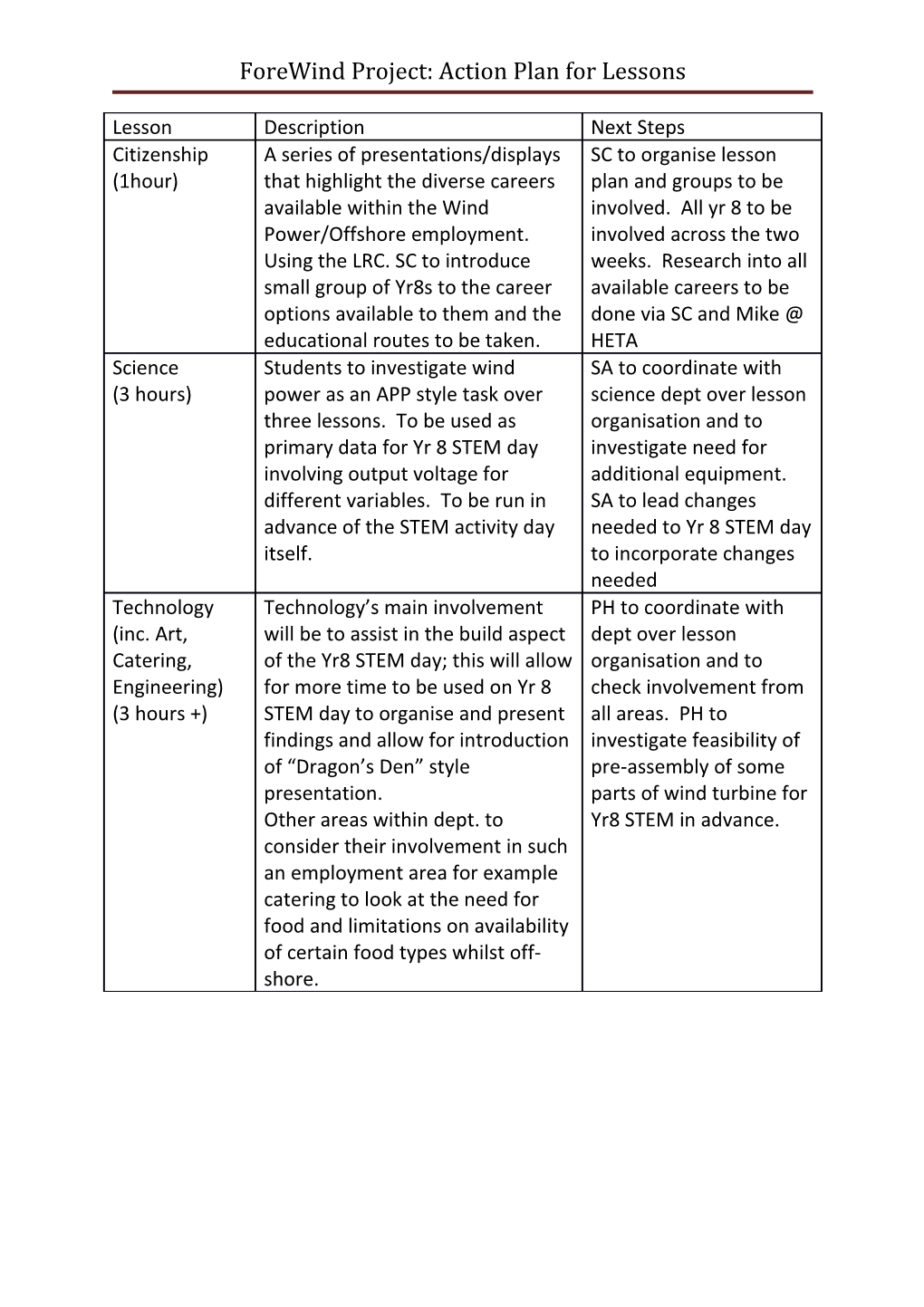 Forewind Project: Action Plan for Lessons