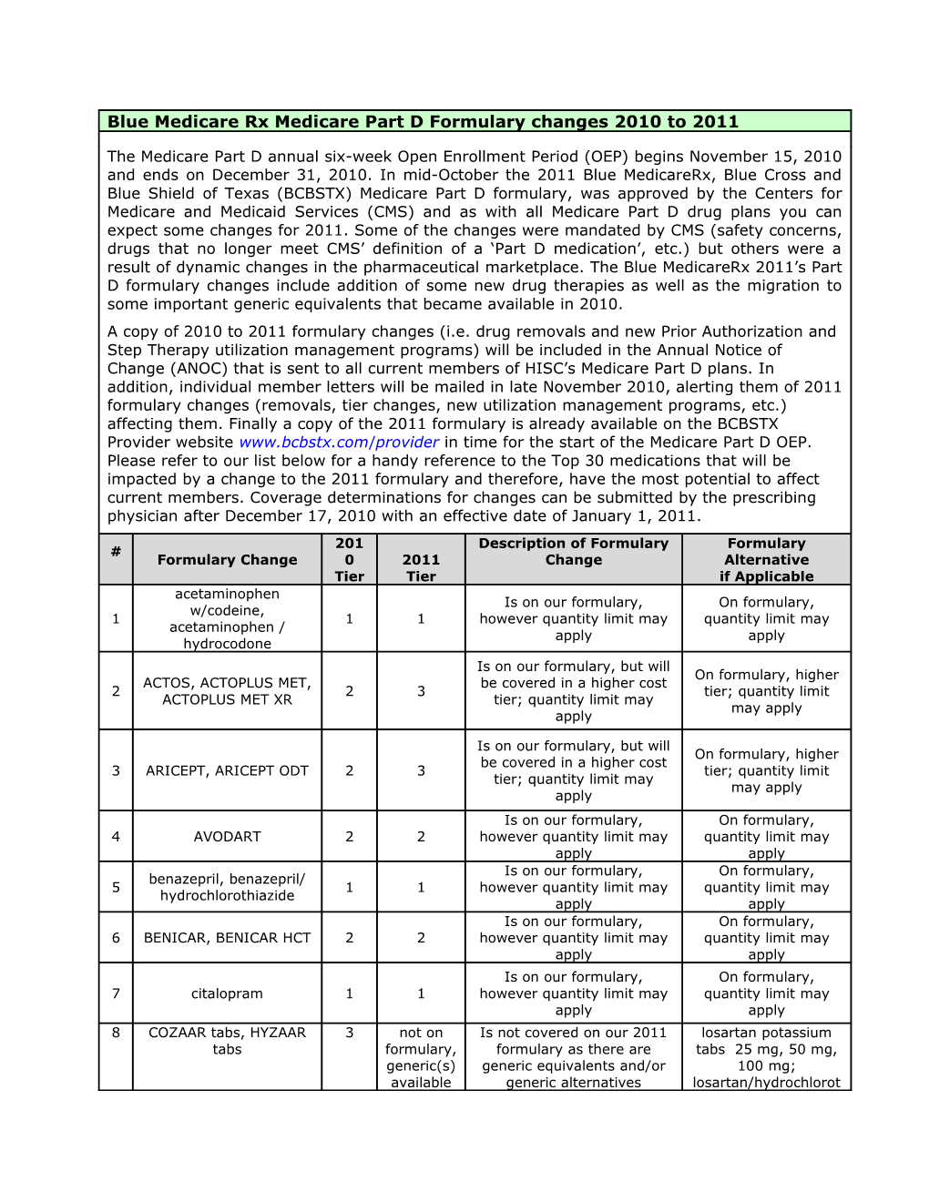 Blue Medicare Rx Medicare Part D Formulary Changes 2010 to 2011