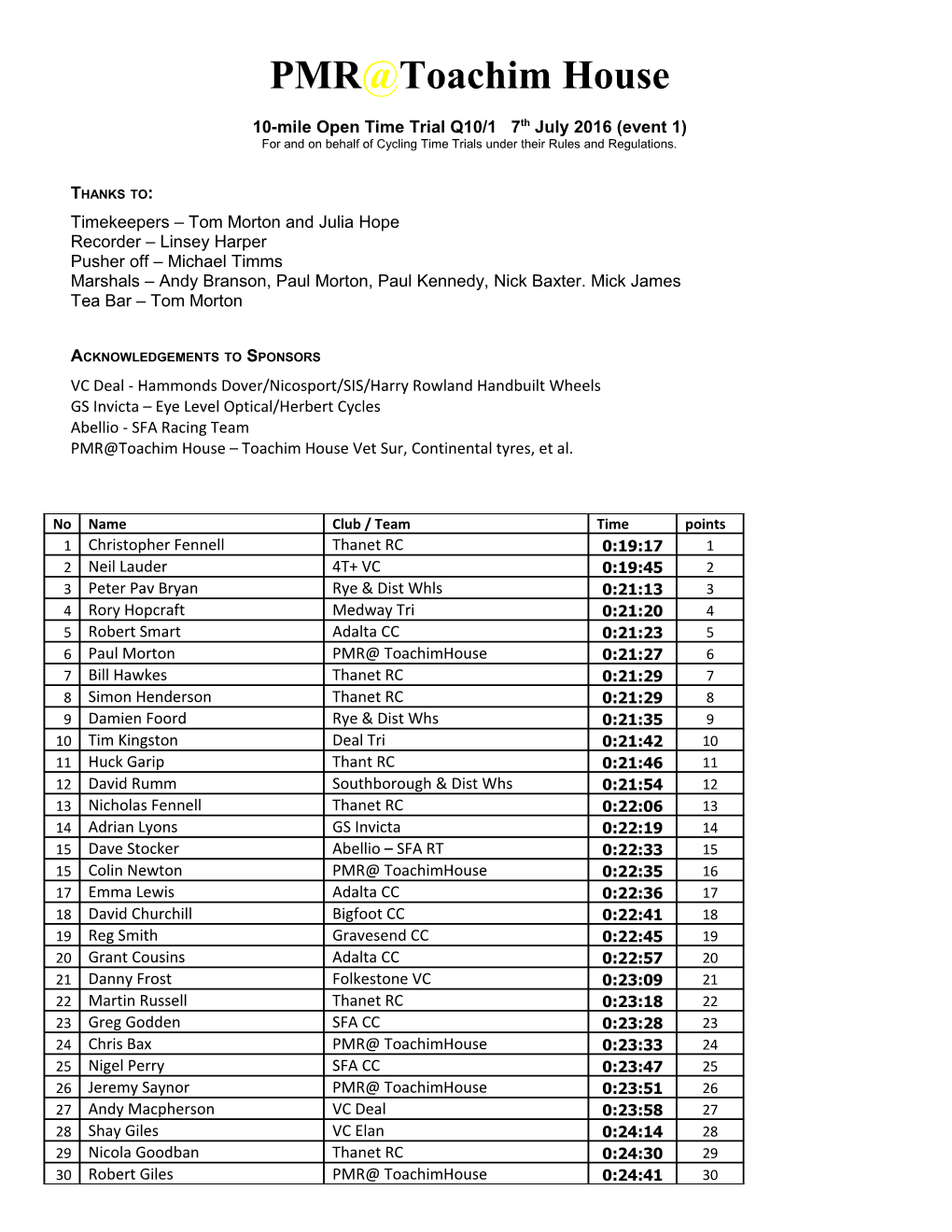 10-Mile Open Time Trial Q10/1 7Th July 2016 (Event 1)