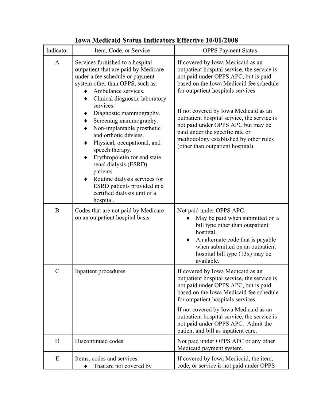 Iowa Medicaid Status Indicators Effective 10/01/2008