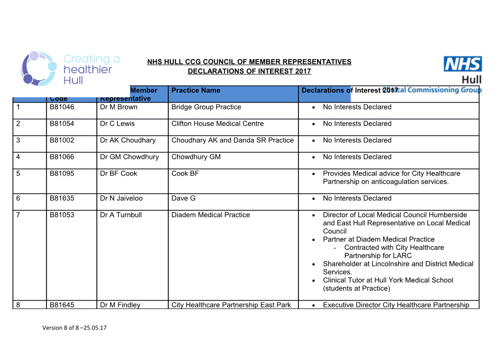 Nhs Hullccg Council of Member Representatives