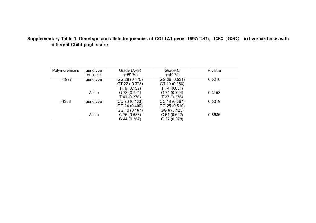 Supplementary Table 1. Genotype and Allele Frequencies of COL1A1 Gene -1997(T&gt;G), -1363