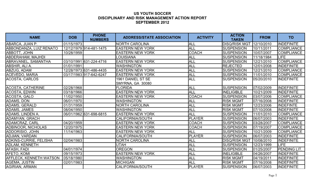 Disciplinary and Risk Management Action Report