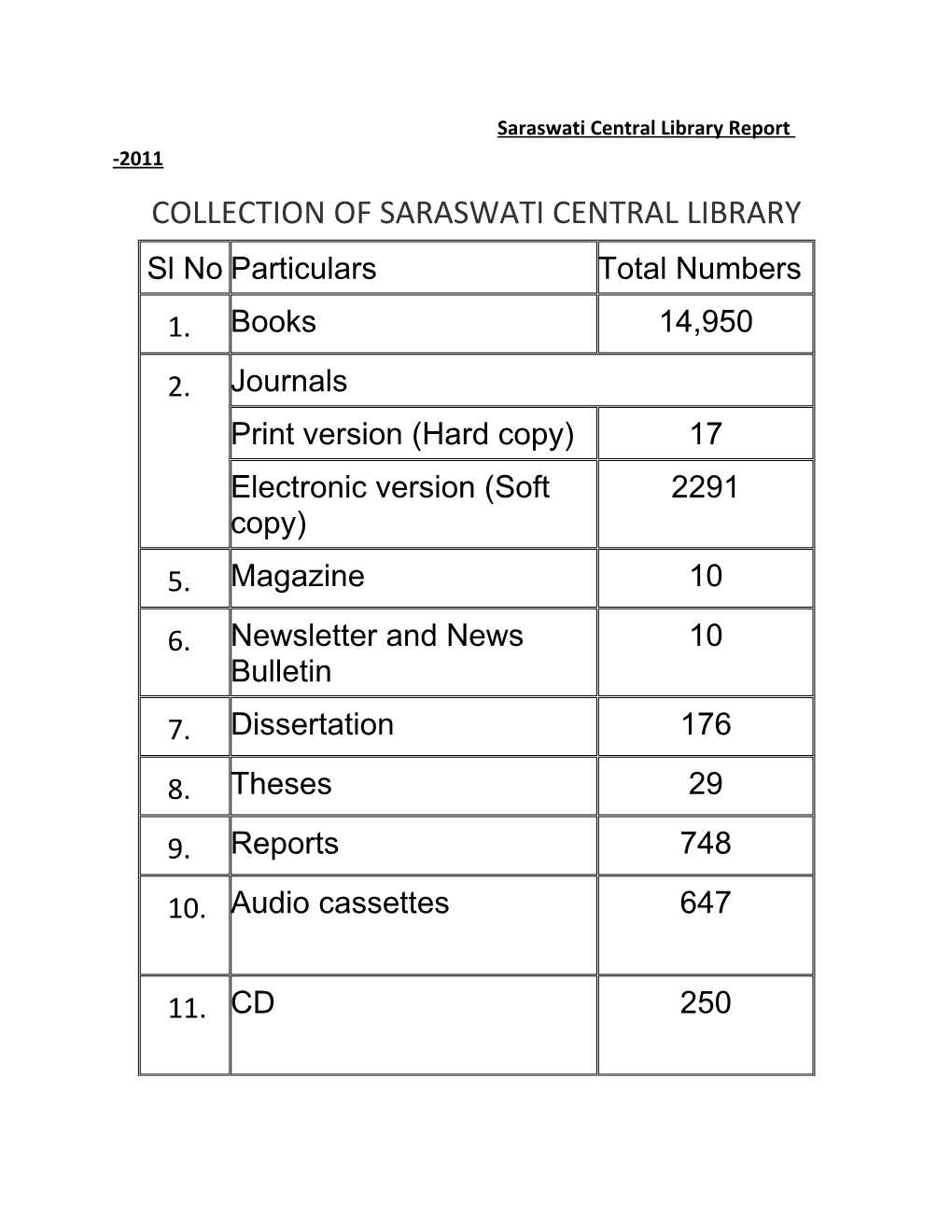Collection of Saraswati Central Library