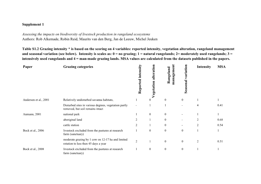 S1: Papers Used for the Meta Analysis