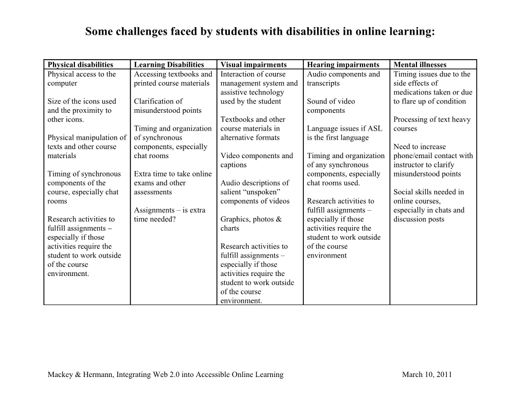 Some Challenges Faced by Students with Disabilities in Online Learning