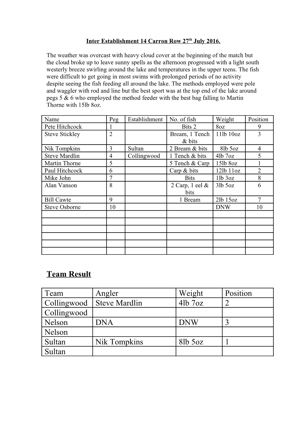 Match Report for Southwick Park Lake 29Th January 2014