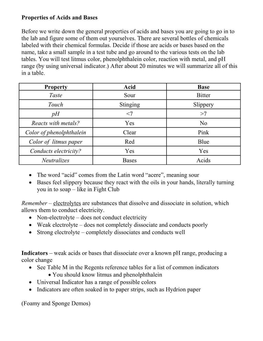 Properties of Acids and Bases