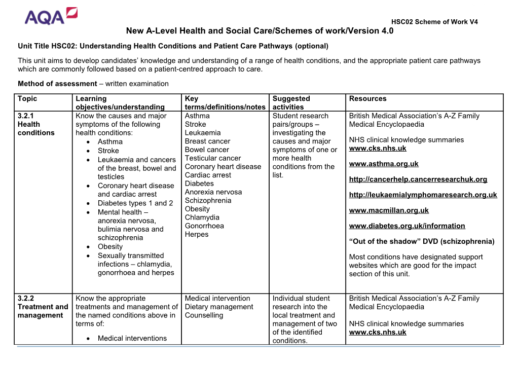 Unit Title HSC02: Understanding Health Conditions and Patient Care Pathways(Optional)