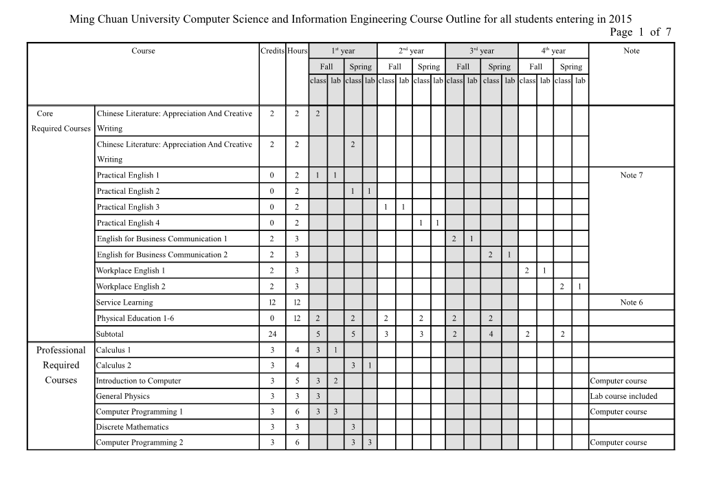 Mobile Information Systems Design