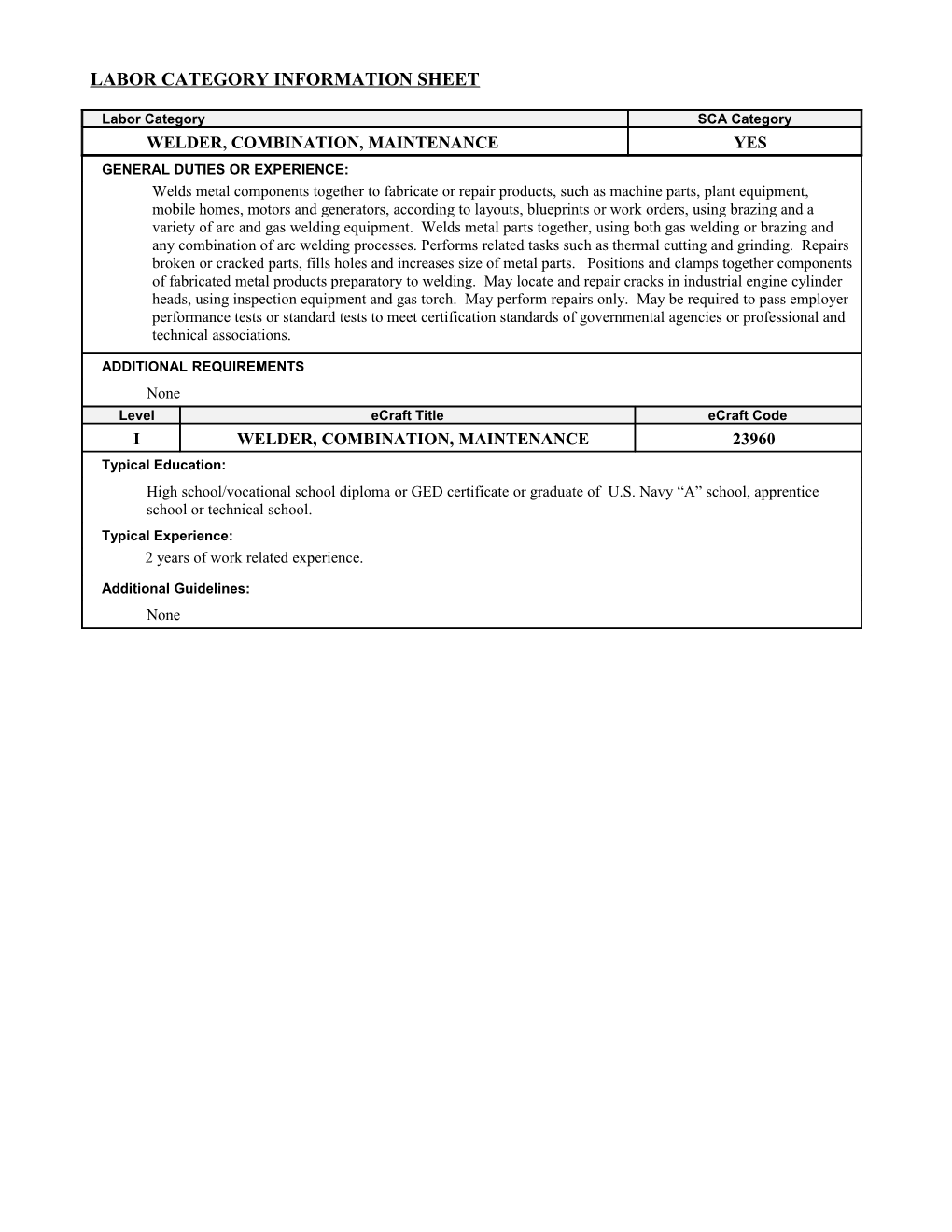 Personnel Qualifications Sheet s1