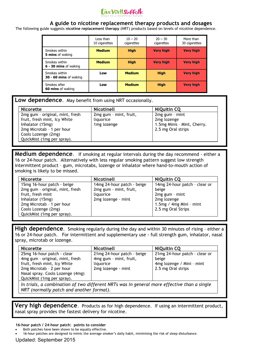 A Guide to Nicotine Replacement Therapy Products and Dosages