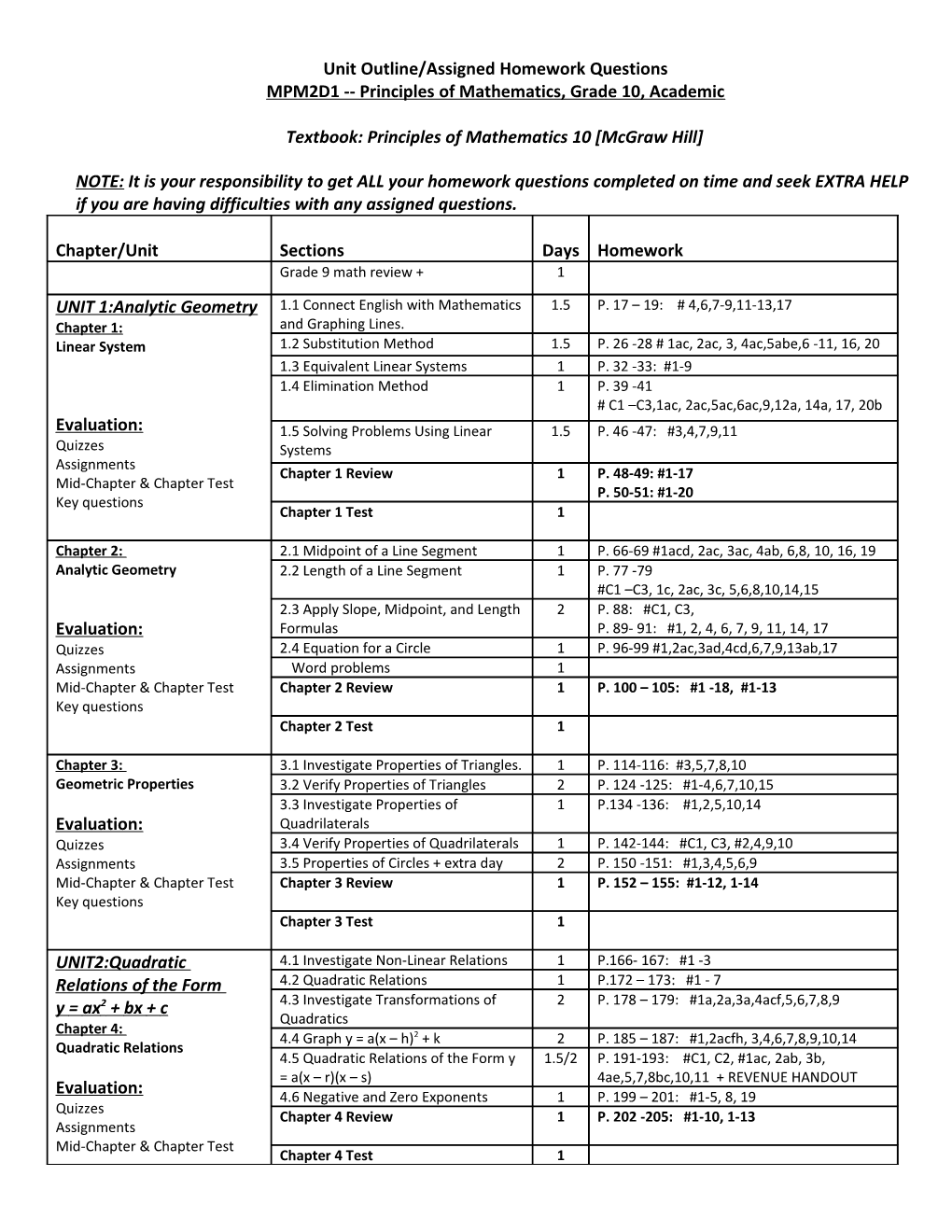 Unit Outline/Assigned Homework Questions