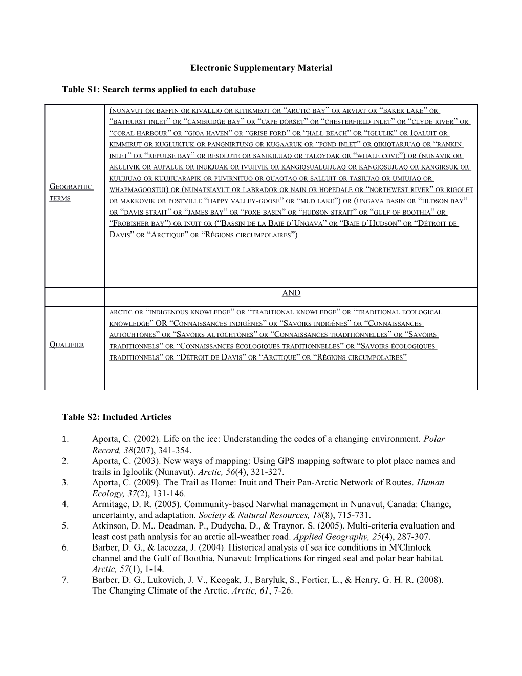 Table S1: Search Terms Applied to Each Database