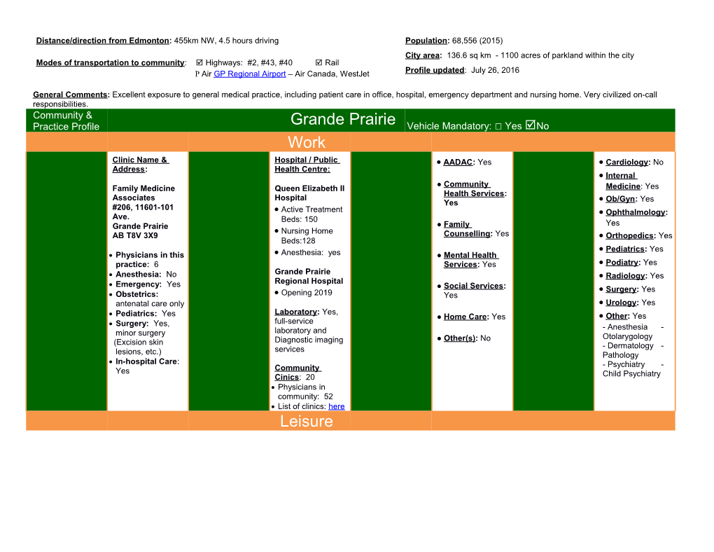 This Information Is Updated Annually by Member(S) of the Community