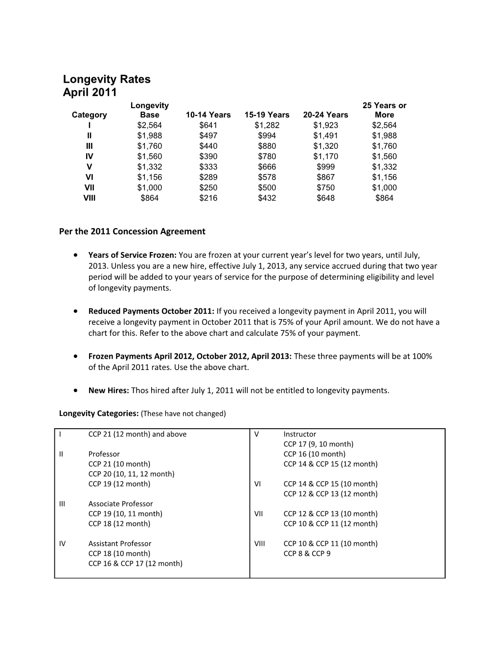 Per the 2011 Concession Agreement