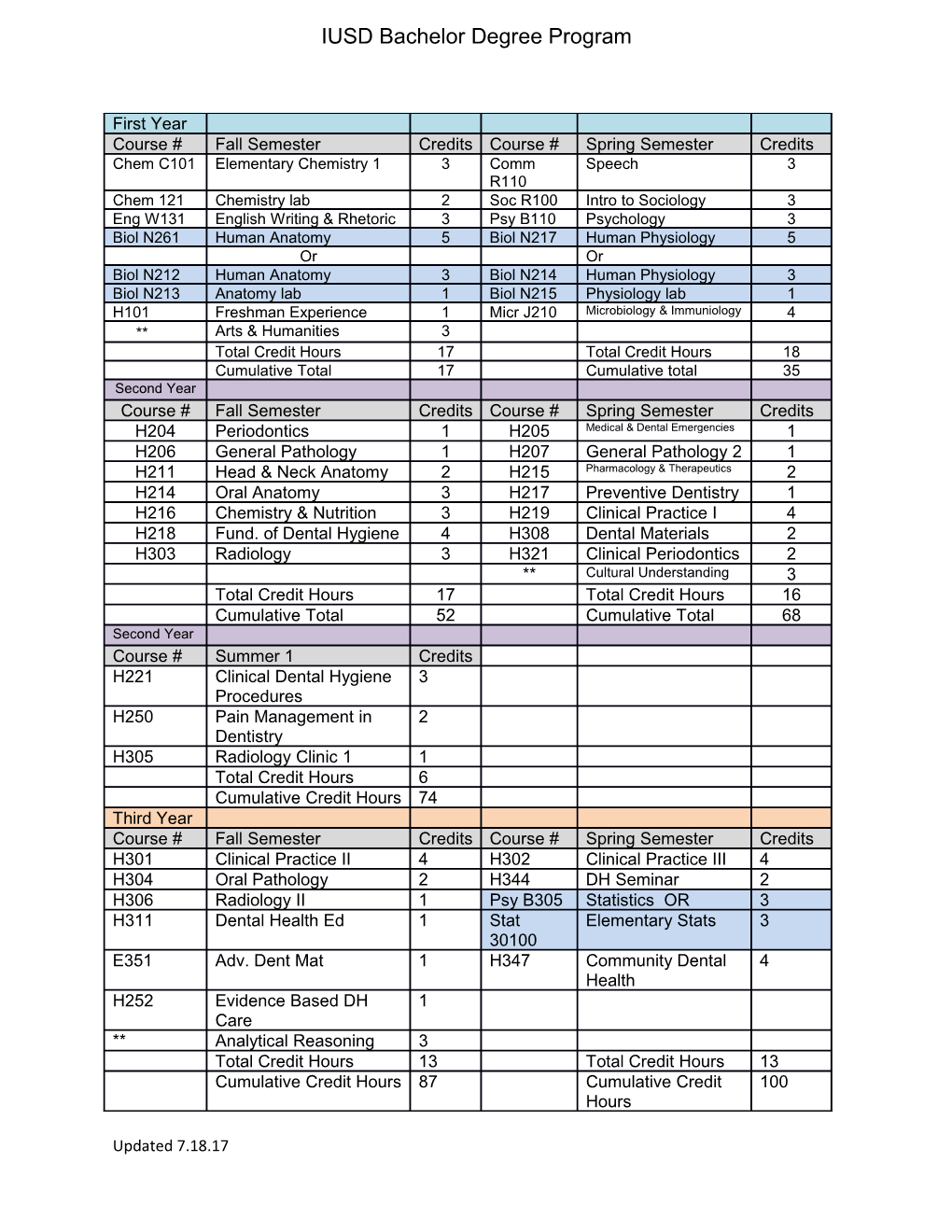 IUSD Bachelor Degree Program