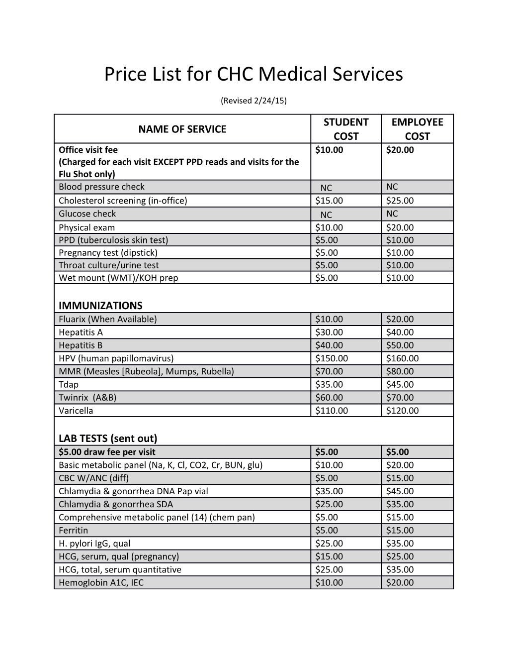 Price List for CHC Medical Services