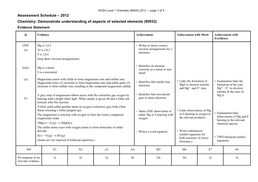 NCEA Level 1 Chemistry (90933) 2012 Assessment Schedule