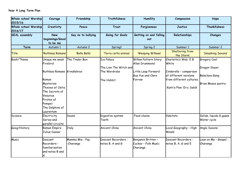 Year 4 Long Term Plan