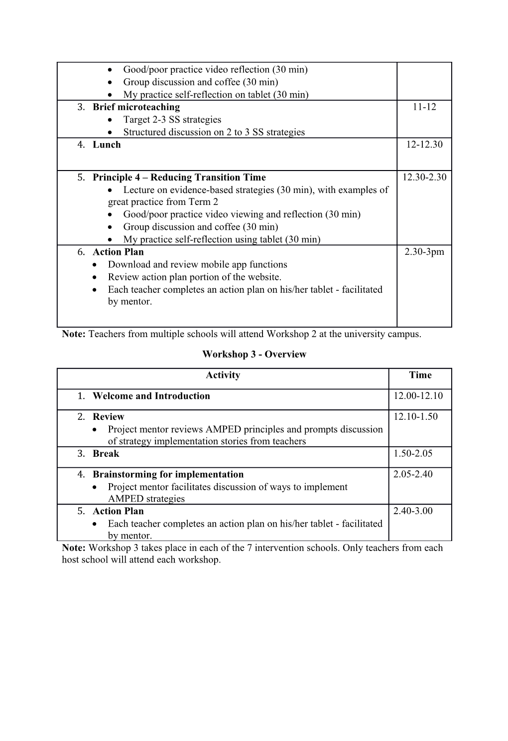 Appendix a Workshop Schedules