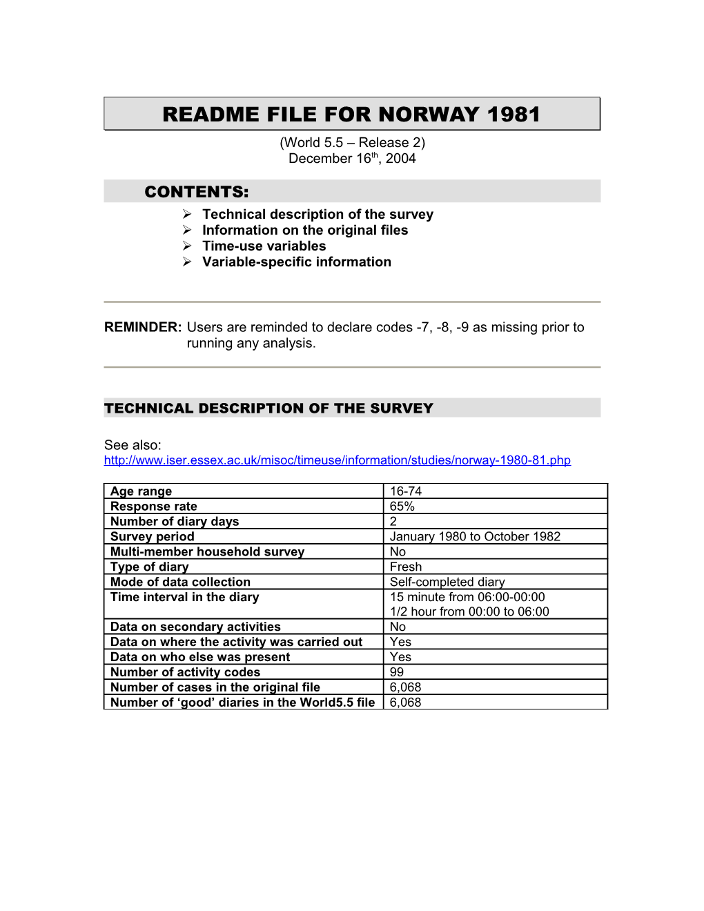 Readme File for Country Year s1