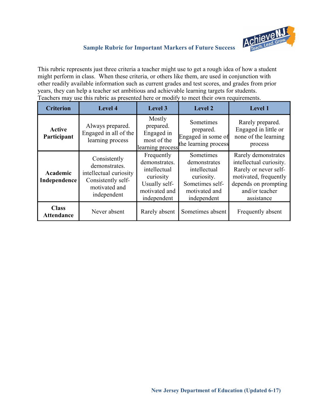 Sample Rubric for Important Markers of Future Success