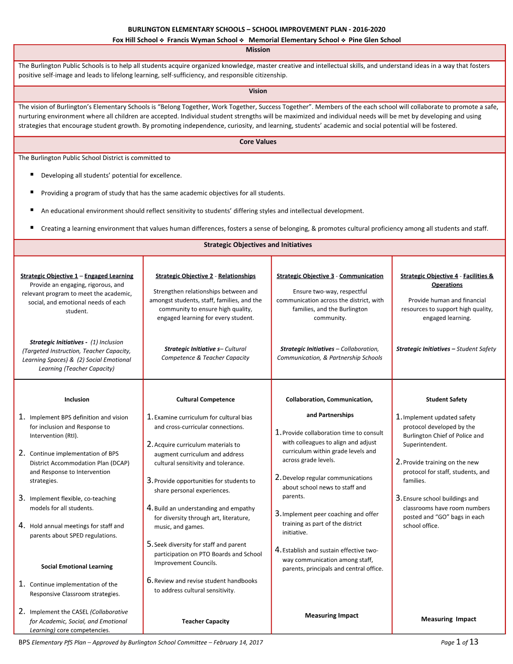 Burlington Elementary Schools School Improvement Plan