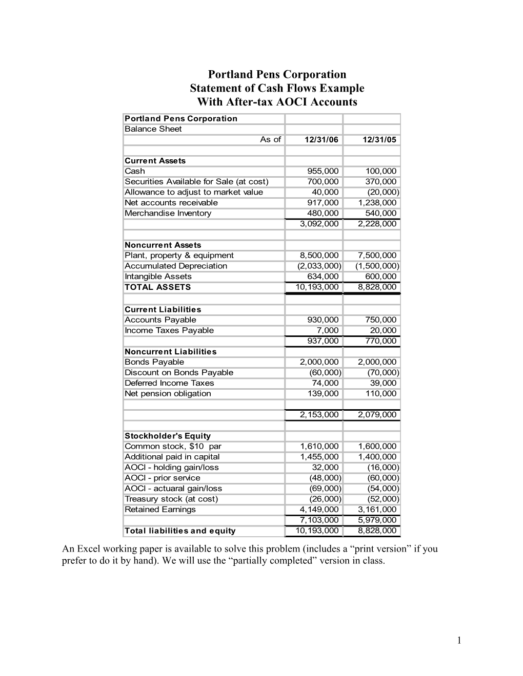 Portland Pens - SCF with After-Tax AOCI & FAS158 Pension