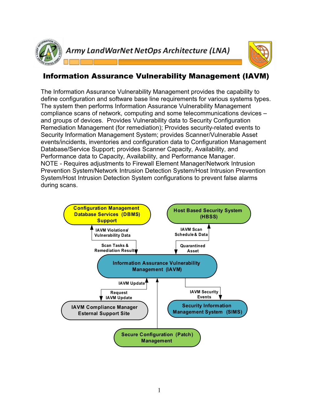 Information Assurance Vulnerability Management (IAVM)