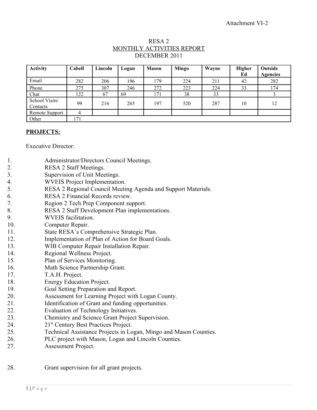 Monthly Report RESA 2