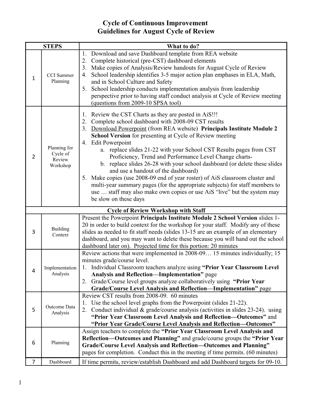 Guidelines for August Cycle of Review