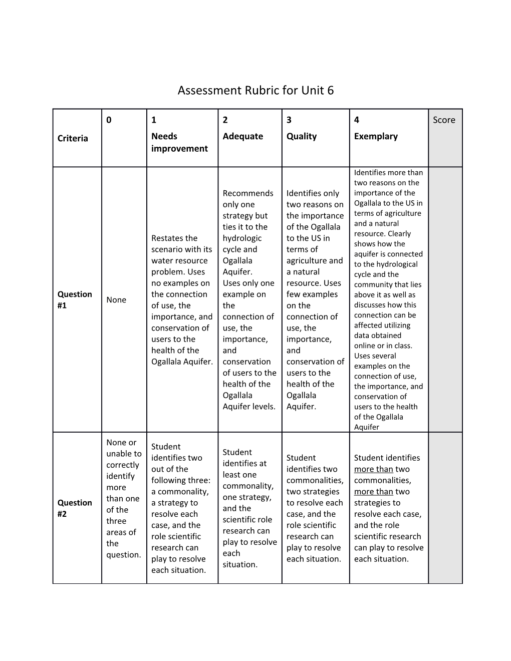 Assessment Rubric for Unit 6
