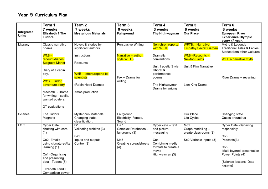 Year 5 Curriculum Plan