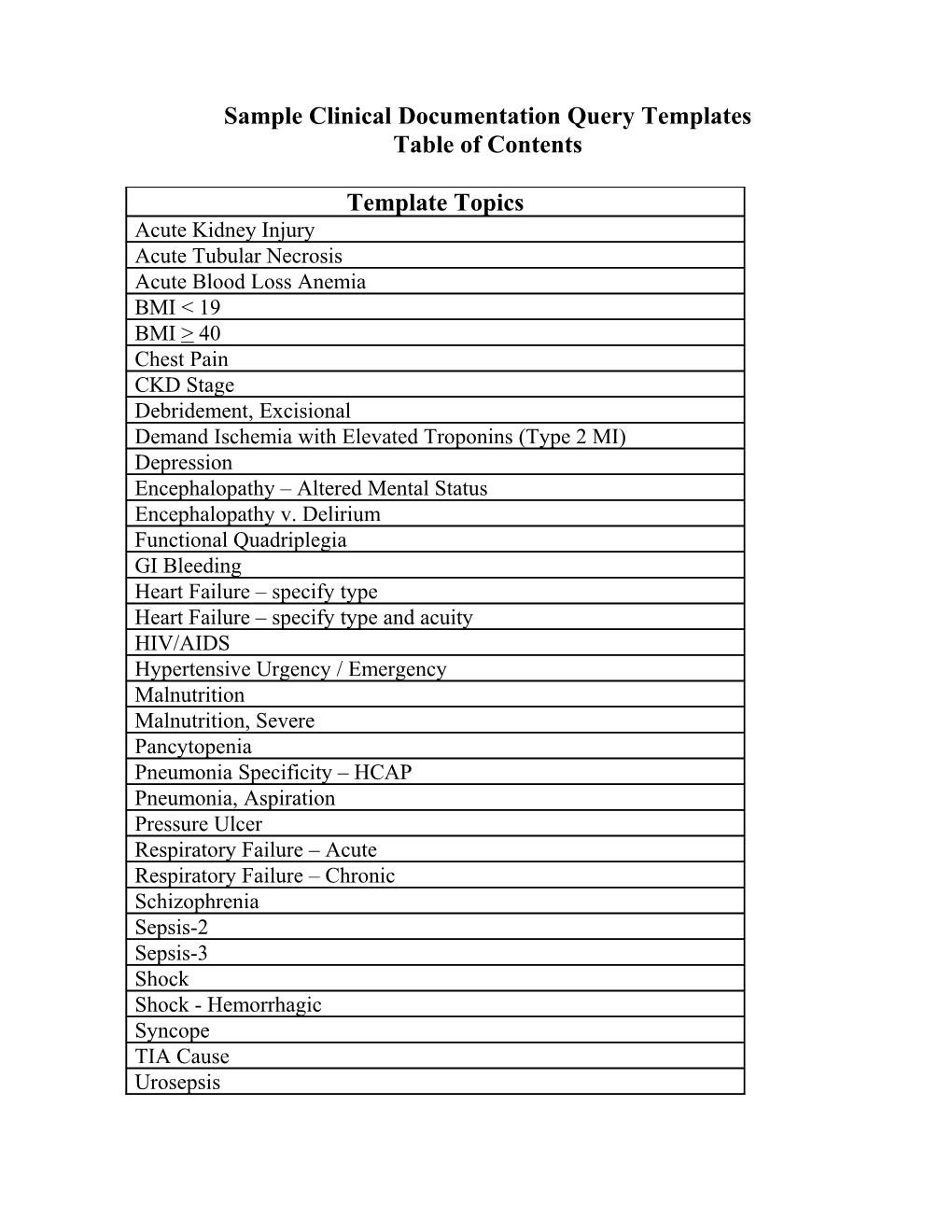 Sample Clinical Documentation Query Templates