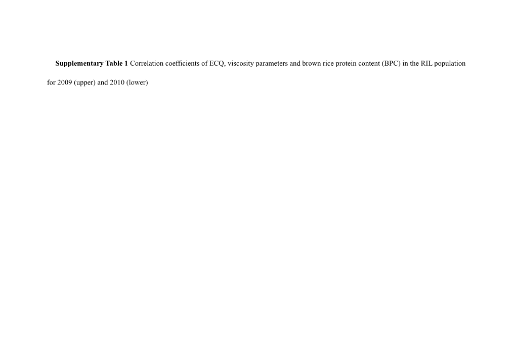 Supplementary Table 1 Correlation Coefficients of ECQ, Viscosity Parameters and Brown Rice