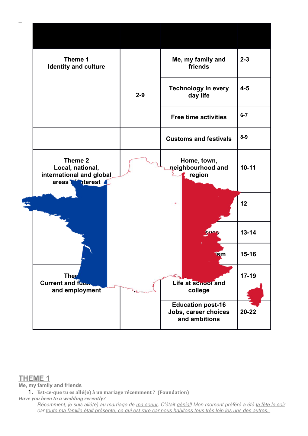 Gcse French General Conversation Booklet