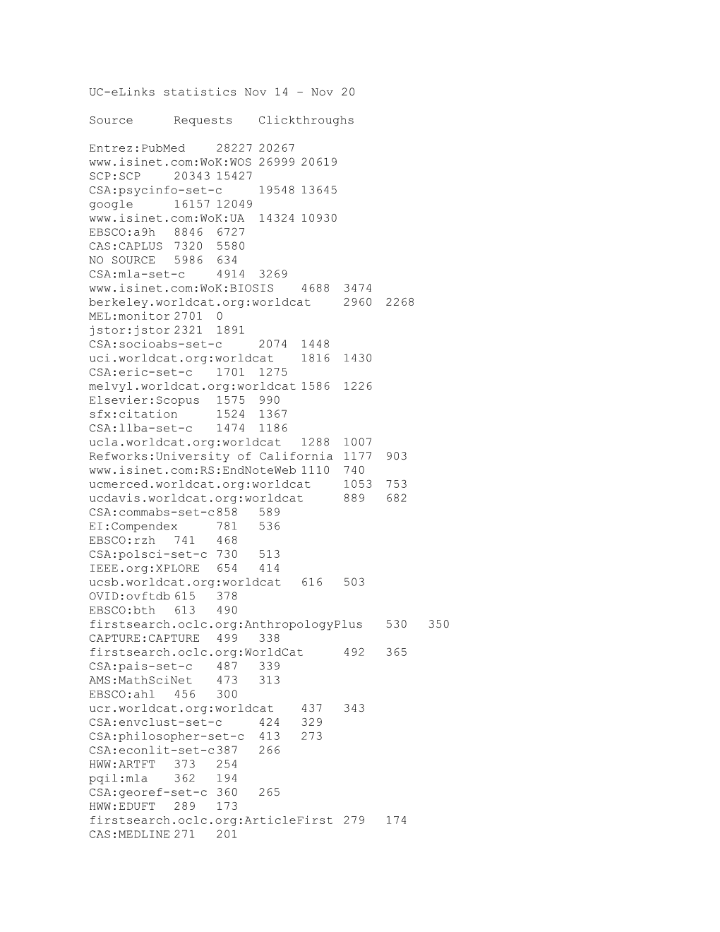 UC-Elinks Statistics Nov 14 Nov 20