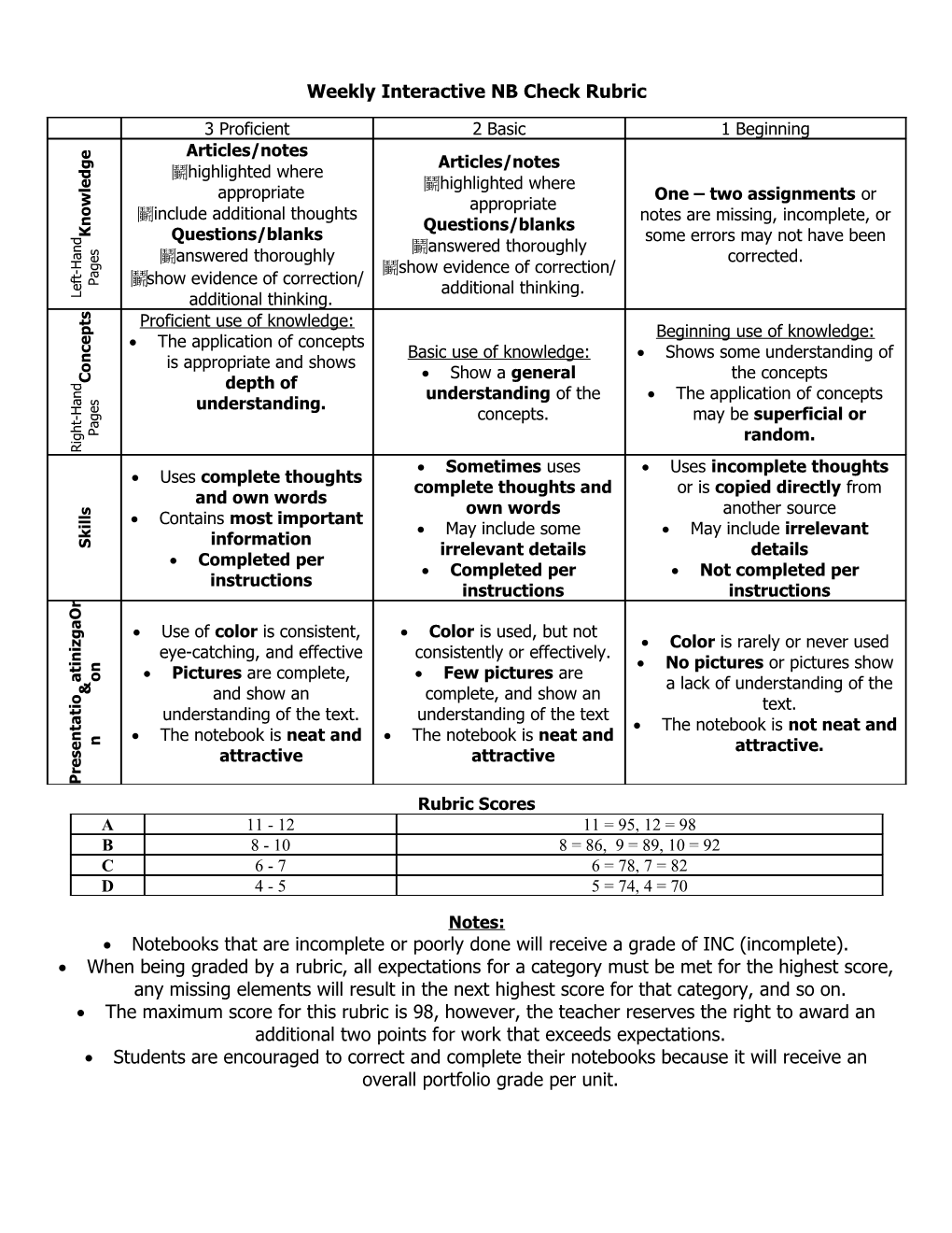 General Assignment Rubric