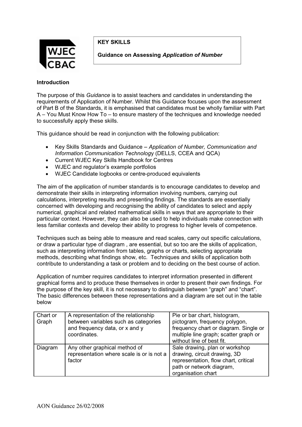 Application of Number Levels 1-3