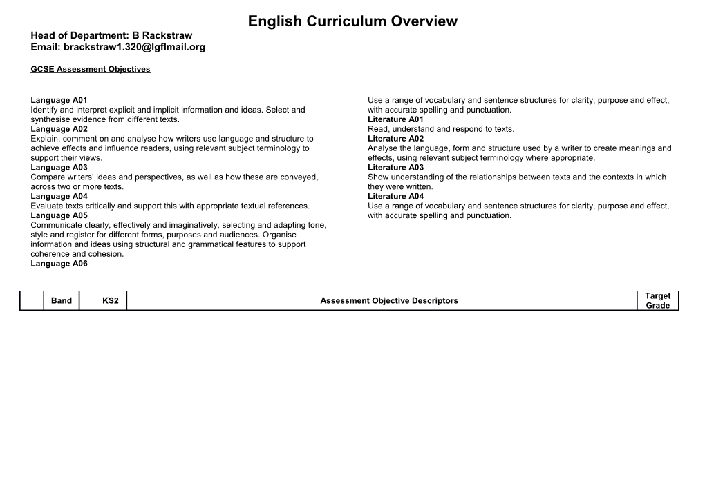 English Curriculum Overview