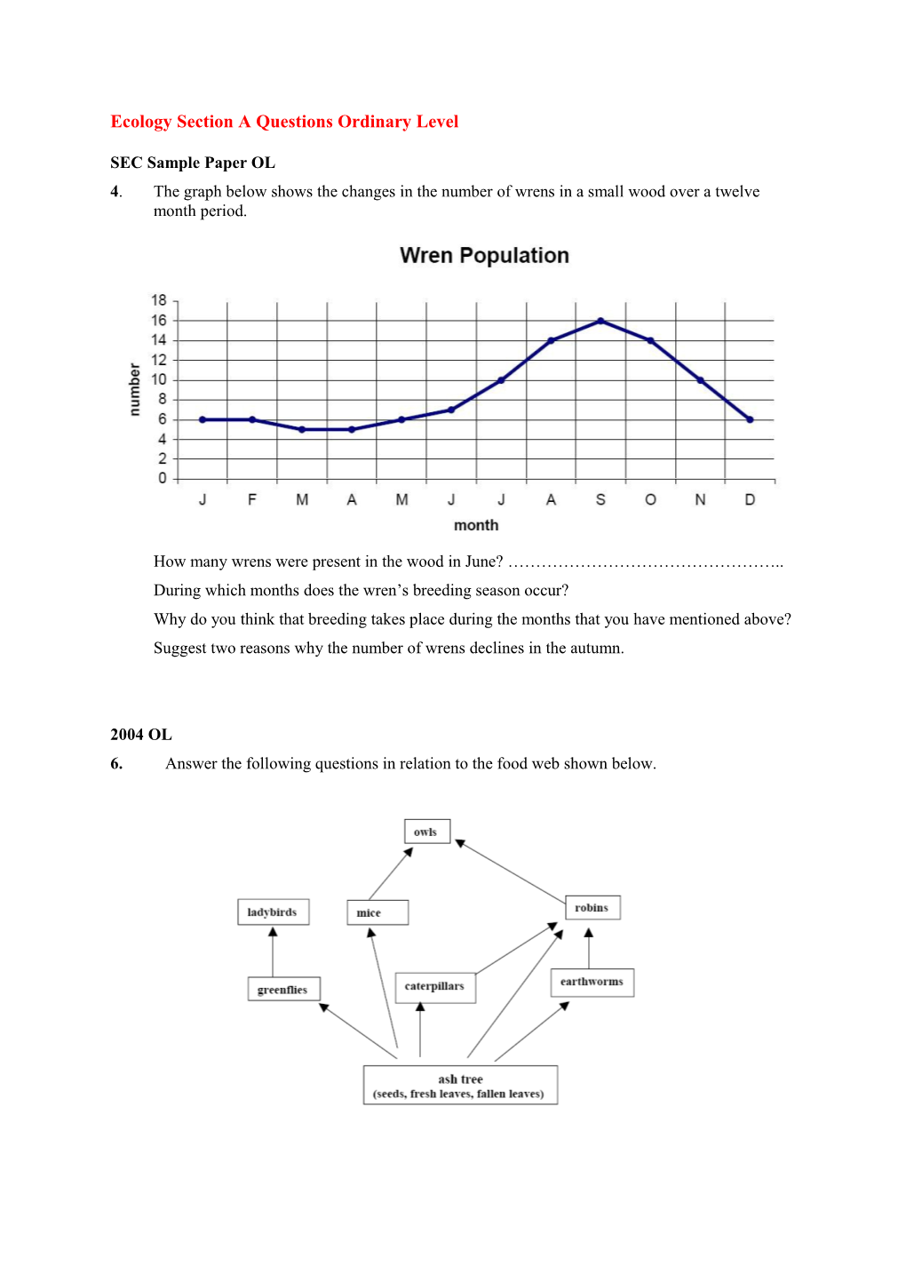 Ecology Section a Questions Ordinary Level