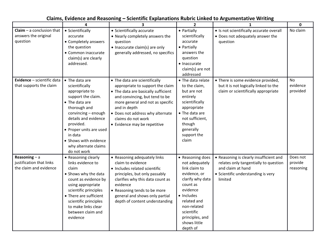 Claims, Evidence and Reasoning Scientific Explanations Rubric Linked to Argumentative Writing
