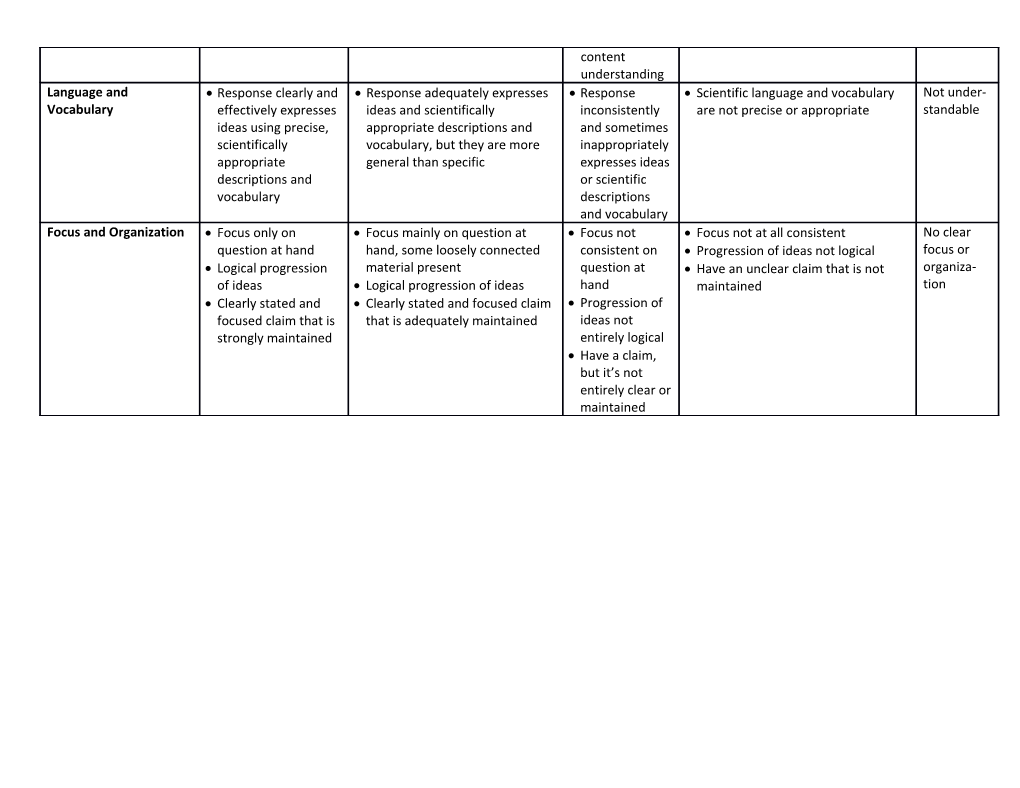 Claims, Evidence and Reasoning Scientific Explanations Rubric Linked to Argumentative Writing