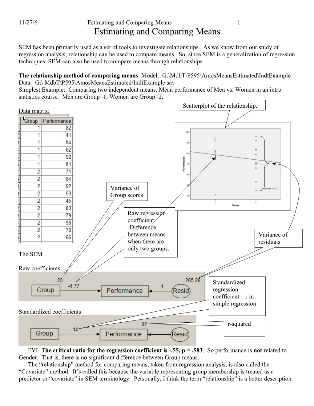 Estimating and Comparing Means