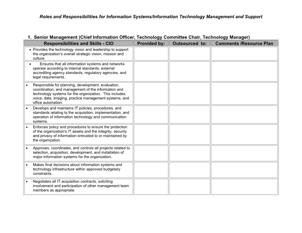 FCP- Technology Management Self-Assessment Worksheet