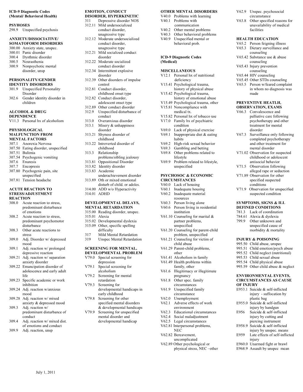 ICD-9 Diagnostic Codes