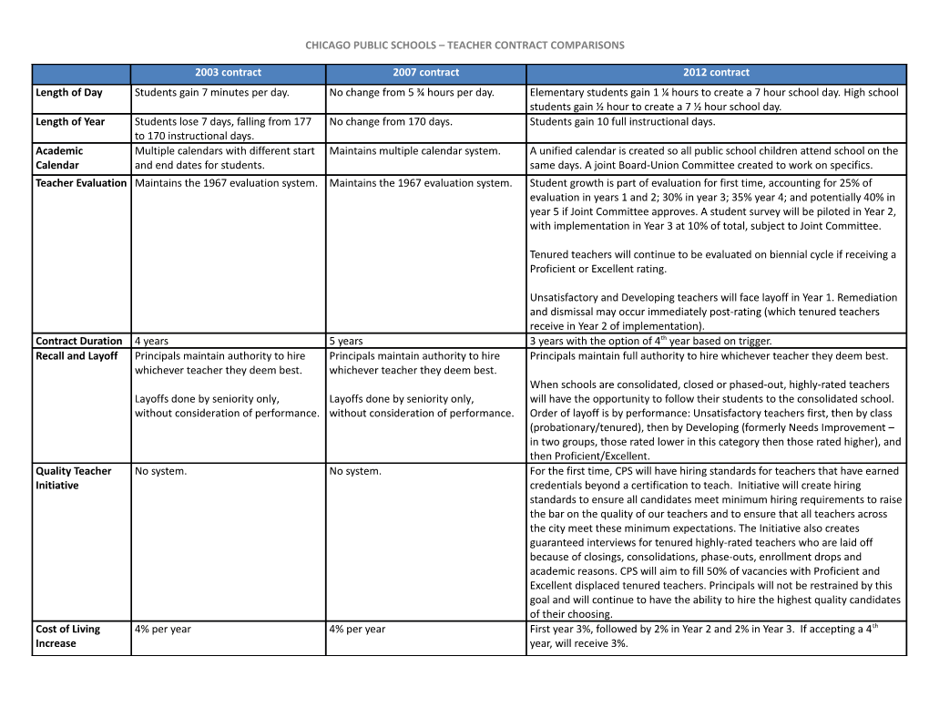 Chicago Public Schools Teacher Contract Comparisons