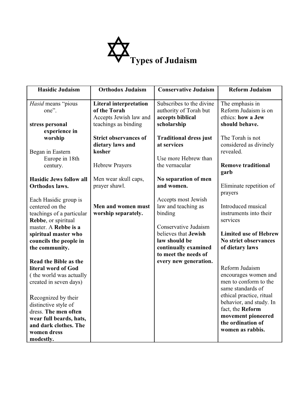 Types of Judaism